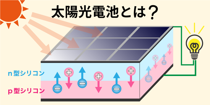 太陽光電池とは?