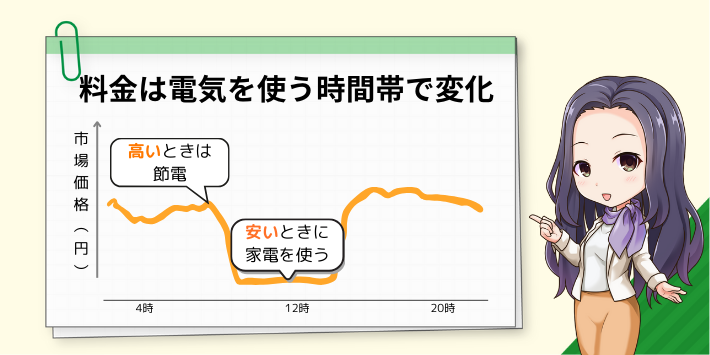 あかりの森でんきの料金は電気を使う時間帯で変化する