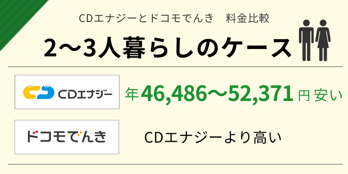 CDエナジーとドコモでんきの二人暮らし料金を比較