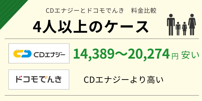 CDエナジーとドコモでんきの3~4人暮らし料金を比較