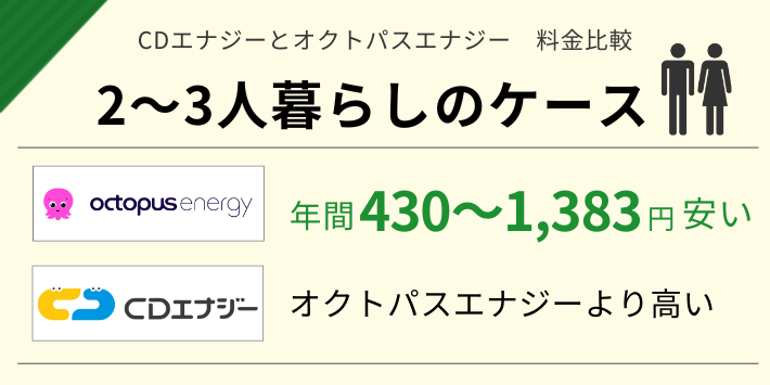 CDエナジーとオクトパスエナジーの2~3人暮らしの料金を比較