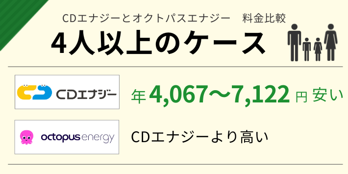 CDエナジーとオクトパスエナジーの4人以上の料金を比較