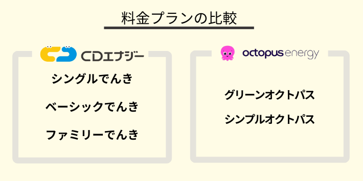 CDエナジーとオクトパスエナジーの料金プランの種類を解説