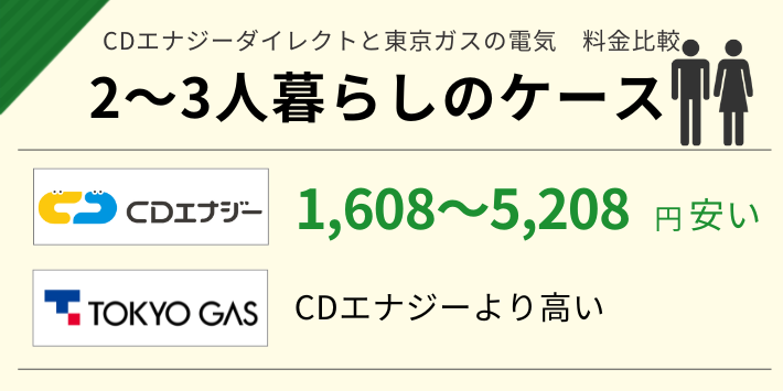CDエナジーと東京ガスの2～3人暮らしの電気代を比較