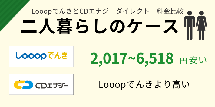 二人暮らしの電気代をLooopでんきとCDエナジーダイレクトで比較