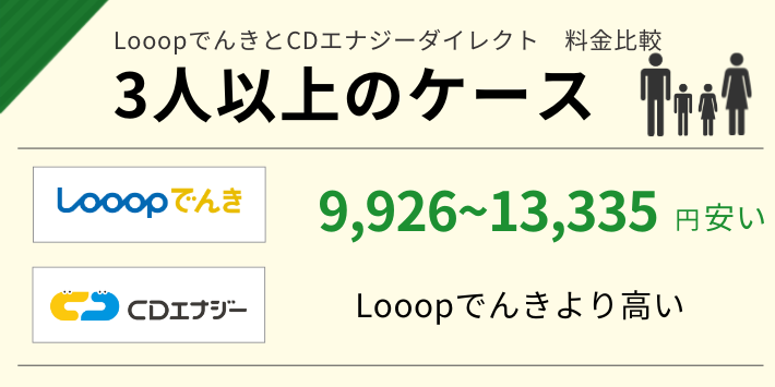 3~4人以上で暮らす家族の電気代をLooopでんきとCDエナジーダイレクトで比較