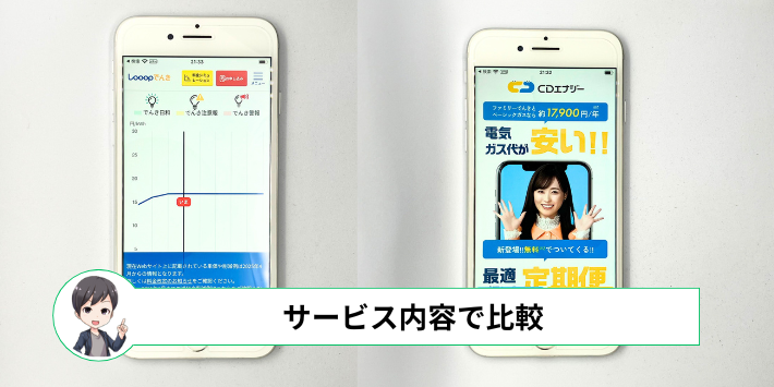 LooopでんきとCDエナジーダイレクトのサービスを比較