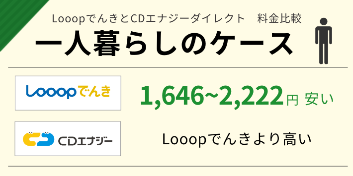 一人暮らしの電気代をLooopでんきとCDエナジーダイレクトで比較