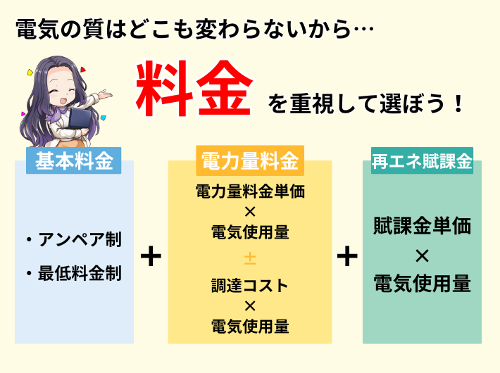 電力会社は料金で選ぶのがおすすめ