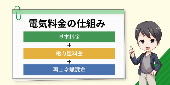 電力会社選びで重要な料金の仕組み