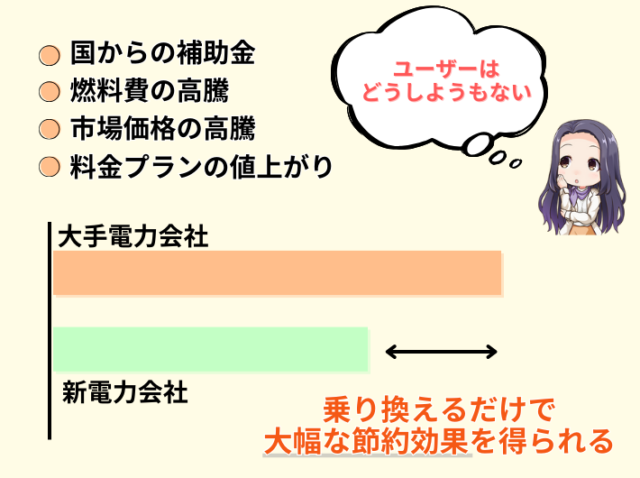 電気代の節約は電力会社の乗り換えがおすすめ