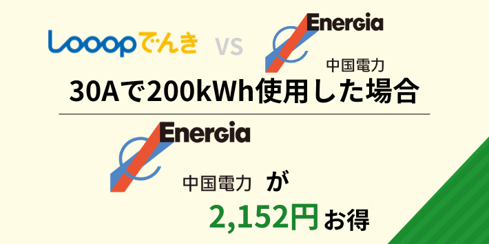 30Aで200kWh使用した場合