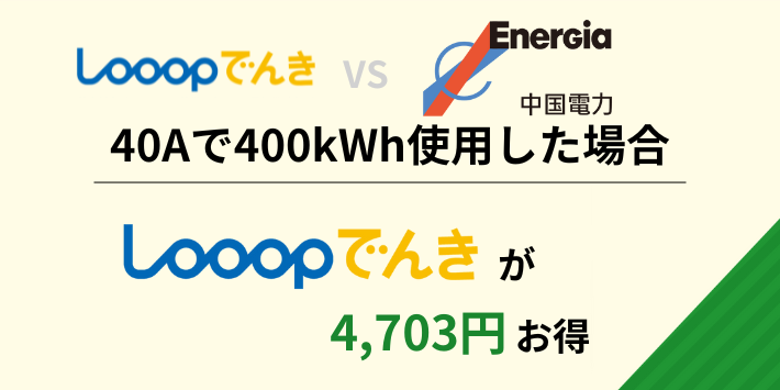 40Aで400kWh使用した場合