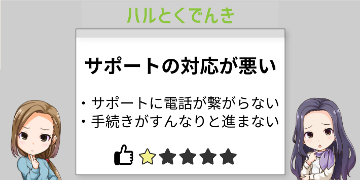 理由④:サポートの対応が悪い