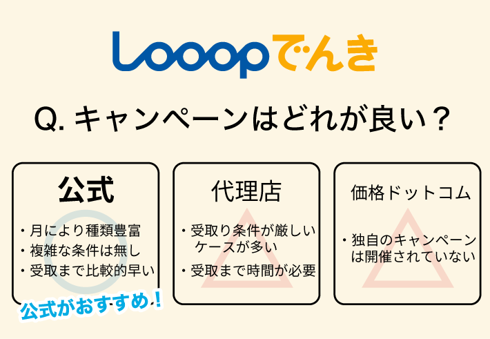 Looopでんきキャンペーンどれが良い?