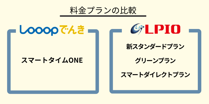 Looopでんきとエルピオでんきのプランの違いを比較