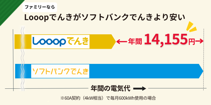 家族が多いならLooopでんきがソフトバンクでんきより安い
