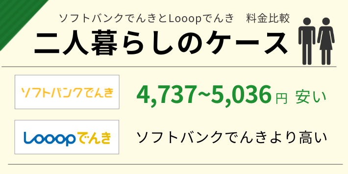 二人暮らし以上でソフトバンクでんきとLooopでんきの電気代を比較