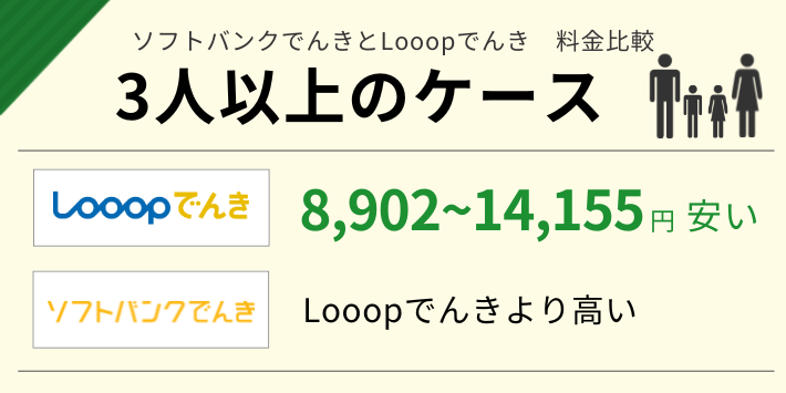 3人暮らし以上でソフトバンクでんきとLooopでんきの電気代を比較