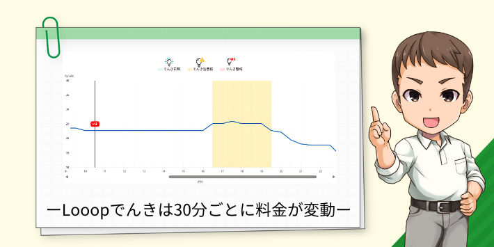 Looopでんきは30分ごとに料金が変動する