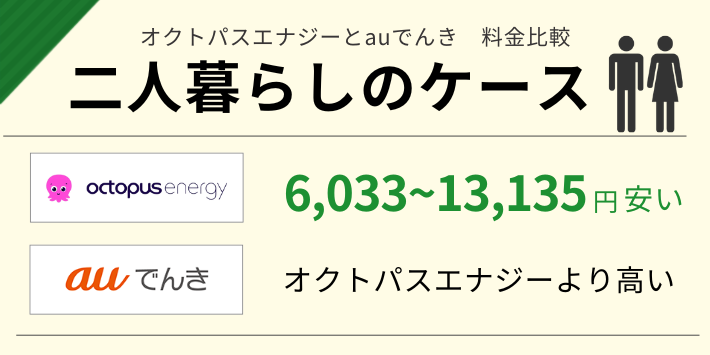 オクトパスエナジーとauでんきの料金を二人暮らしのケースで比較