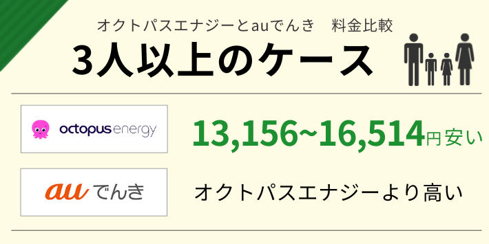 オクトパスエナジーとauでんきの料金を家族のケースで比較