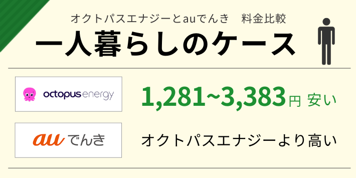 オクトパスエナジーとauでんきの料金を一人暮らしのケースで比較