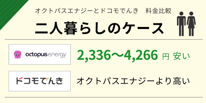オクトパスエナジーとドコモでんきの二人暮らしの料金を比較