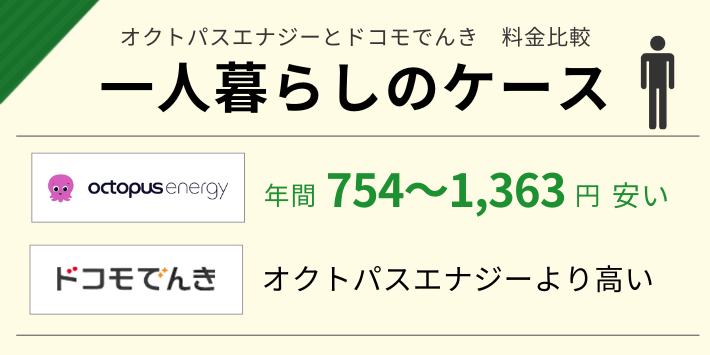 オクトパスエナジーとドコモでんきの一人暮らしの料金を比較