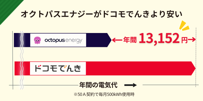 オクトパスエナジーがドコモでんきより安い
