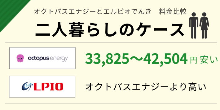 オクトパスエナジーとエルピオでんきで二人暮らしの電気代を比較