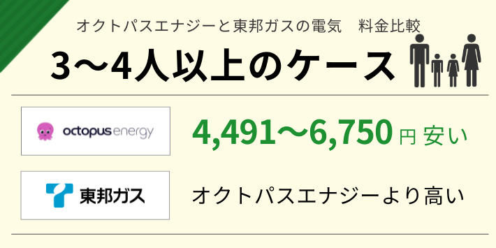 オクトパスエナジーと東邦ガスの電気で3~4人暮らしの電気代を比較