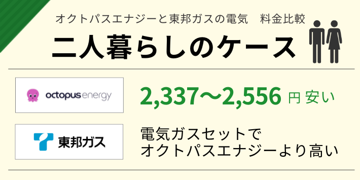 オクトパスエナジーと東邦ガスの電気で二人暮らしの電気代を比較