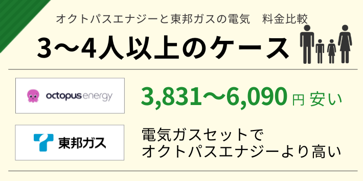 オクトパスエナジーと東邦ガスの電気で3~4人暮らしの電気代を比較