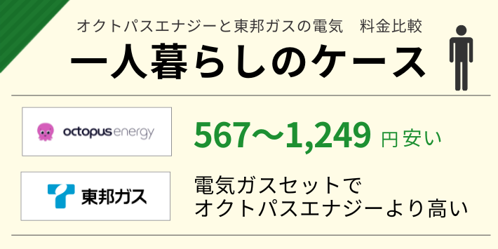 オクトパスエナジーと東邦ガスの電気で一人暮らしの電気代を比較