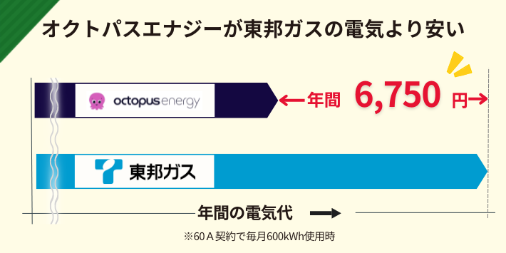 オクトパスエナジーが東邦ガスの電気より安い