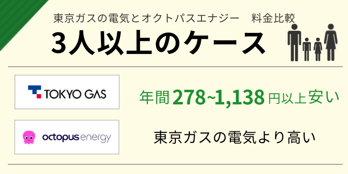 東京ガスの電気やオクトパスエナジーを家族で使う場合の料金を比較