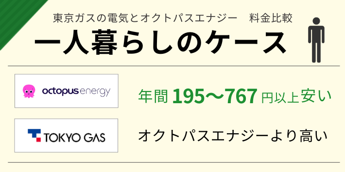 東京ガスの電気とオクトパスエナジーの一人暮らしの料金を比較