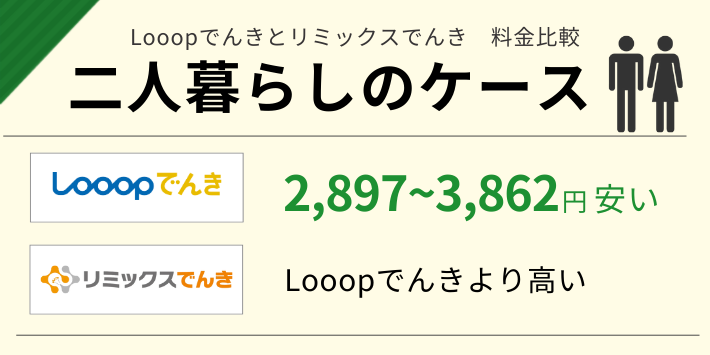 二人暮らしでLooopでんきやリミックスでんきを使った場合の電気料金を比較
