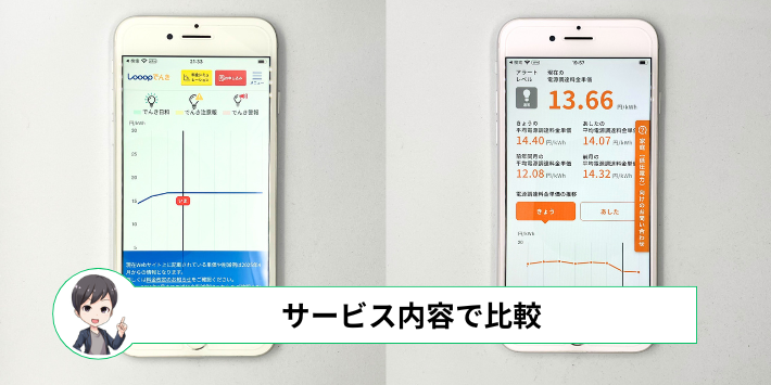 Looopでんきとリミックスでんきのサービスを比較