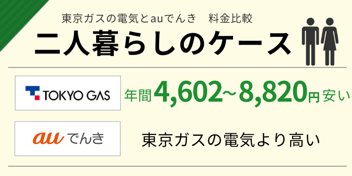東京ガスの電気とauでんきの二人暮らしの料金を比較