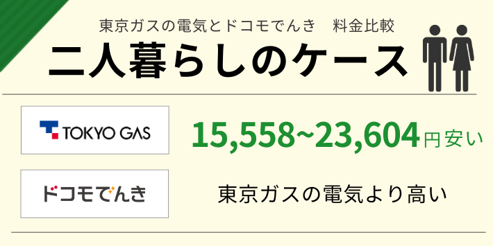 東京ガスの電気とドコモでんきの料金を二人暮らしのケースで比較