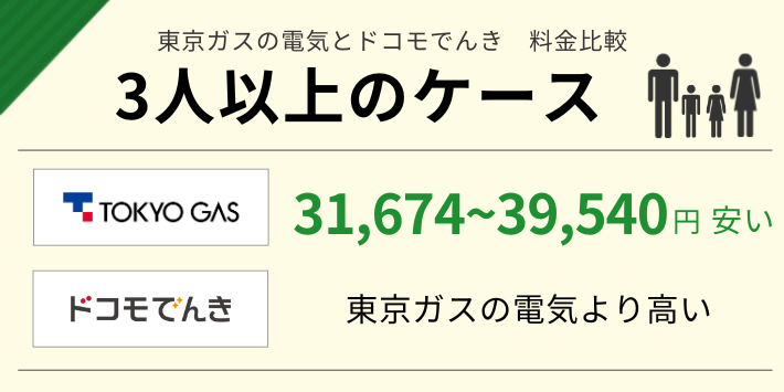 東京ガスの電気とドコモでんきを家族で使う場合の料金を比較