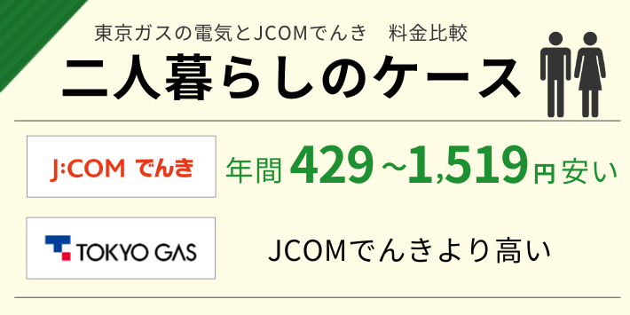東京ガスの電気とJCOMでんきの二人暮らしの料金を比較