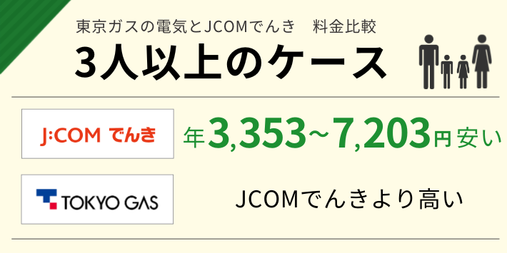 東京ガスの電気とJCOMでんきの家族利用時の料金を比較
