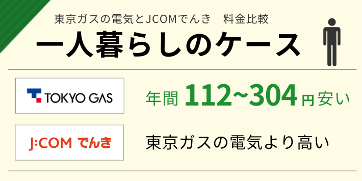 東京ガスの電気とJCOMでんきの一人暮らしの料金を比較