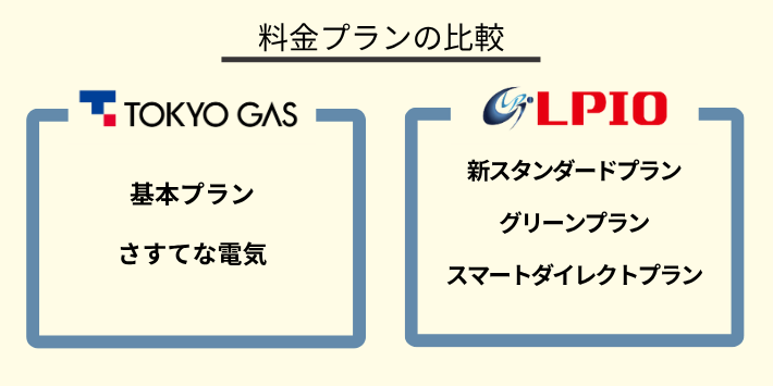 他の料金プランも比較