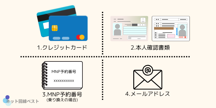 イオンモバイル契約方法の図