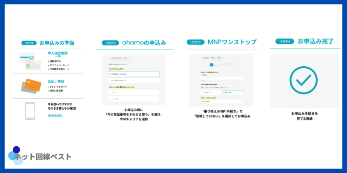ahamoでiPhoneを契約する方法