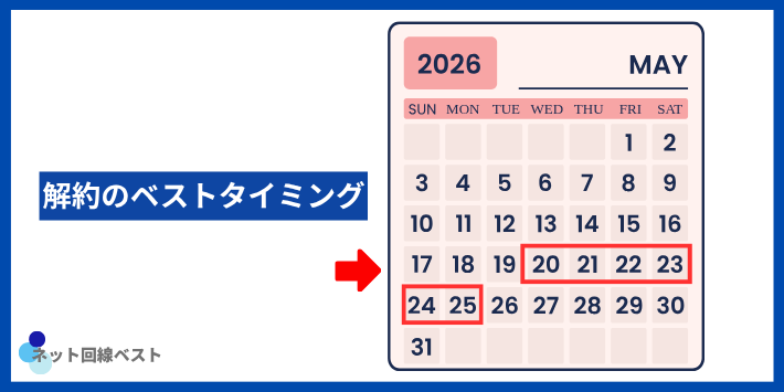 ahamo解約のベストタイミング
